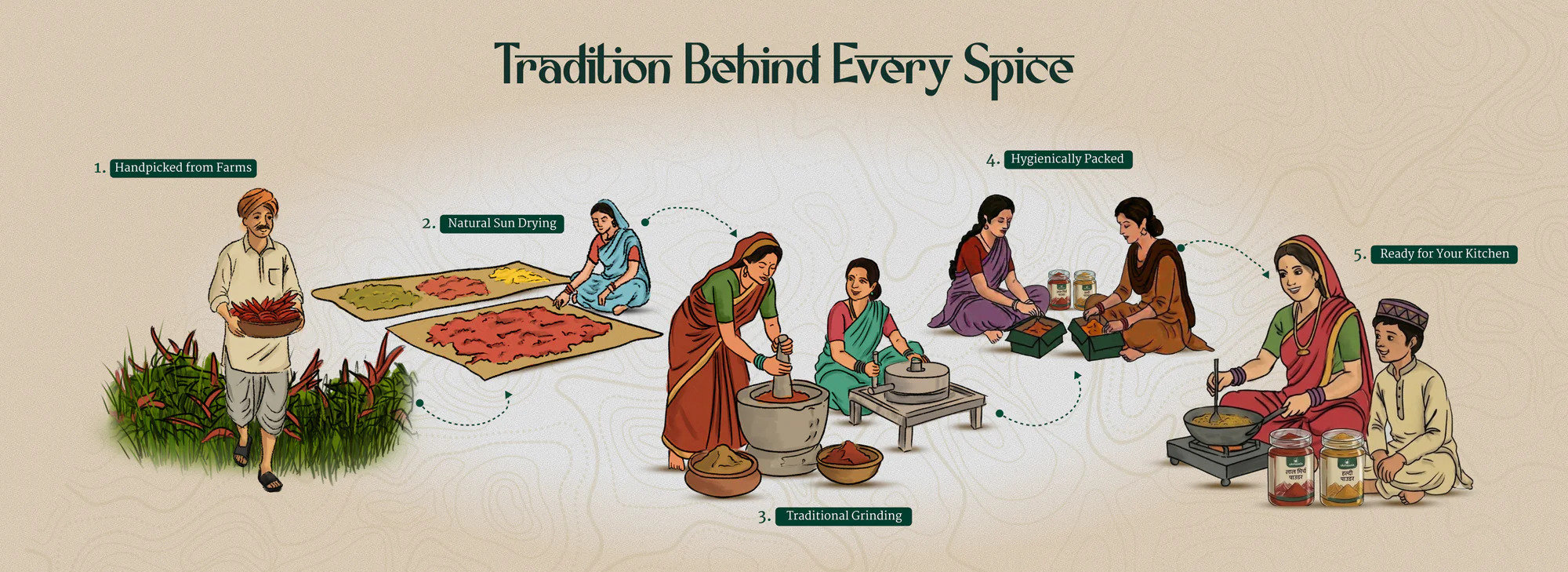 Spices